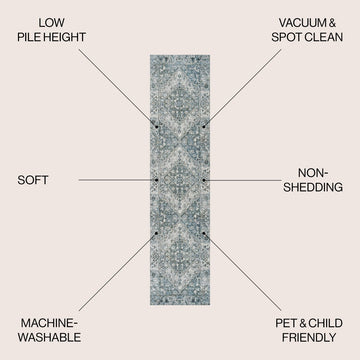 Pavel Distressed Medallion Low-Pile Machine-Washable Area Rug