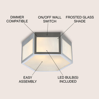 Minimo Hexagon Metal/Frosted Glass LED Flush Mount - JONATHAN Y
